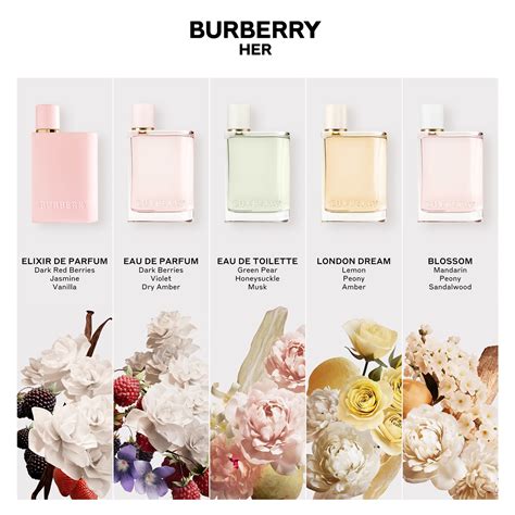 burberry connected store|Burberry her fragrance.